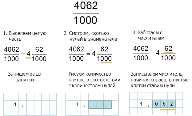 2 5 перевести в целое