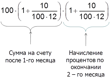 geometricheskaya progressiya zadachi na protsenty 2
