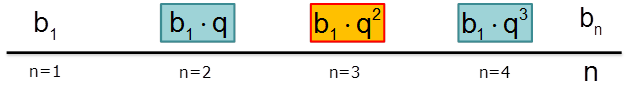 geometricheskaya progressiya znamenatel formula vyvod