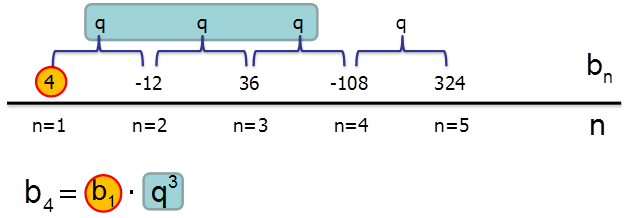 geometricheskaya progressiya znamenatel formula