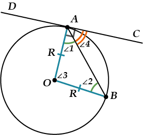 Касательная коснуться. Дано окружность ОАС 57.