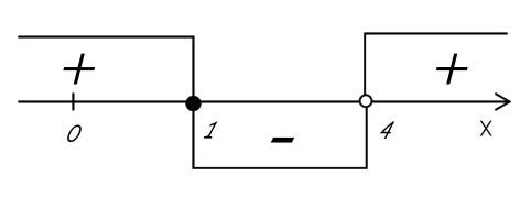 metod intervalov interval 4 primer