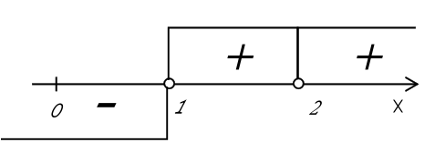 metod intervalov interval 6 primer