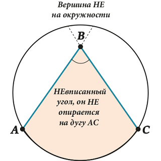 Чертеж центрального угла окружности