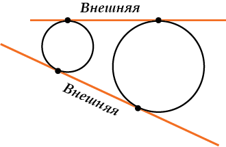 Внешняя касательная окружности. Внешняя касательная к окружности. Общие внутренние касательные. Внешняя и внутренняя касательная к двум окружностям. Общая внутренняя касательная к 2 окружностям.