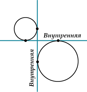Окружности касаются внутренним образом рисунок
