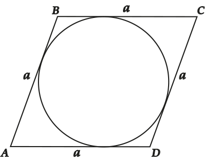 Любой параллелограмм можно вписать в окружность верно. Радиус вписанной окружности в параллелограмм. Окружность вписанная в параллелограмм свойства. В параллелограмм вписана окружность. Центр вписанной окружности в параллелограмме.