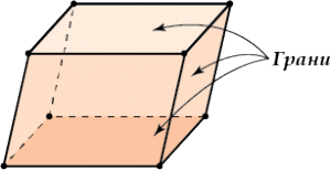 Какого вида параллелепипед обладает свойствами