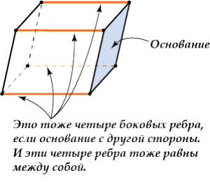 Какого вида параллелепипед обладает свойствами