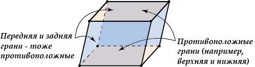Какого вида параллелепипед обладает свойствами