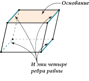 Какого вида параллелепипед обладает свойствами