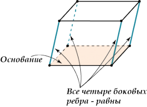 Какого вида параллелепипед обладает свойствами