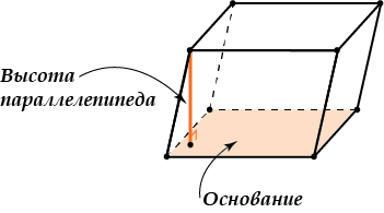 Какого вида параллелепипед обладает свойствами