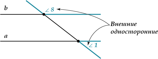 Включи прямой. Внутренние и внешние односторонние углы. Внешние односторонние углы. Наружные односторонние углы. Внешние односторонние и внутренние односторонние.