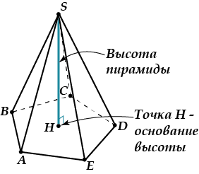Высота из вершины пирамиды. Высота пирамиды. Основание высоты пирамиды. Точка основания высоты пирамиды. Пирамида с отмеченной высотой.