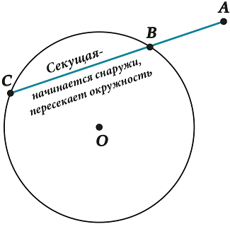 Конспект круг