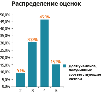 Математическая статистика картинки