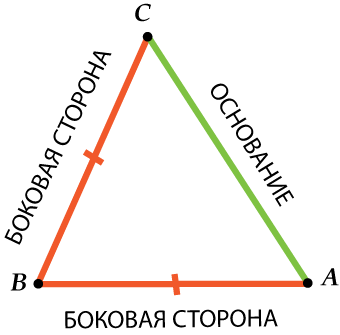 Какой треугольник называется равнобедренным свойства