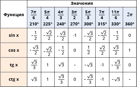 Файл:Degree-Radian Conversion.svg - Вікіпедыя