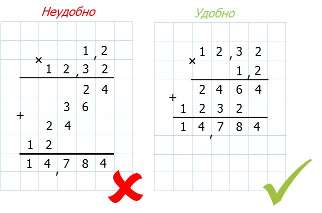 umnozhenie desyatichnyh drobej bystro