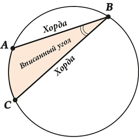 На каком рисунке изображен центральный угол