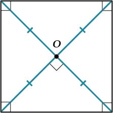 diagonali kvadrata