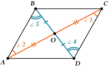 parallelogramm diagonali i ugly