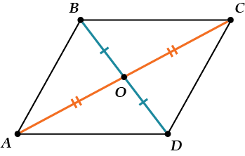 parallelogramm priznak diagonali