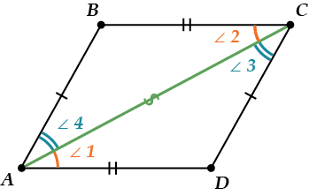 parallelogramm priznaki dokazatelstvo