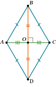 romb parallelogramm svojstva
