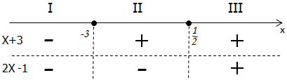 uravneniya s modulem interval 2